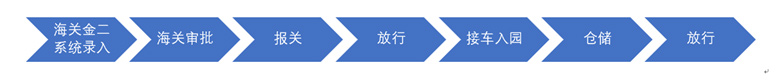津通報關