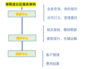 津通報關